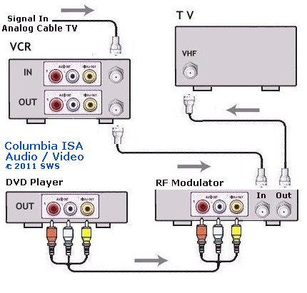 vcr hookup to satellite receiver