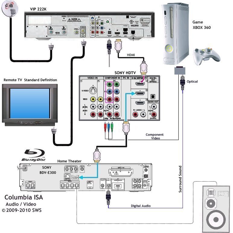 hook up roku to surround sound