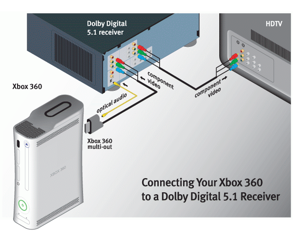 vcr hookup to satellite receiver