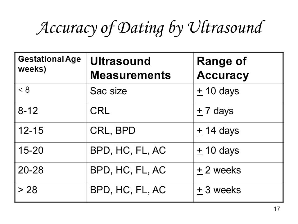 dating ultrasound 12 weeks accuracy
