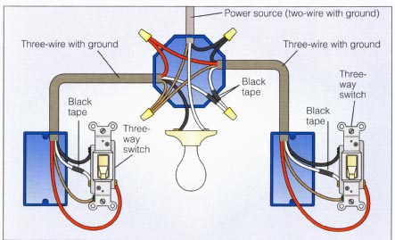 hook up ground or power first