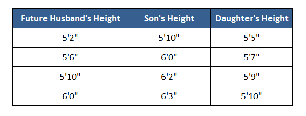 dating a guy a little shorter than you