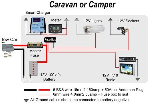 T4 240v Hook Up