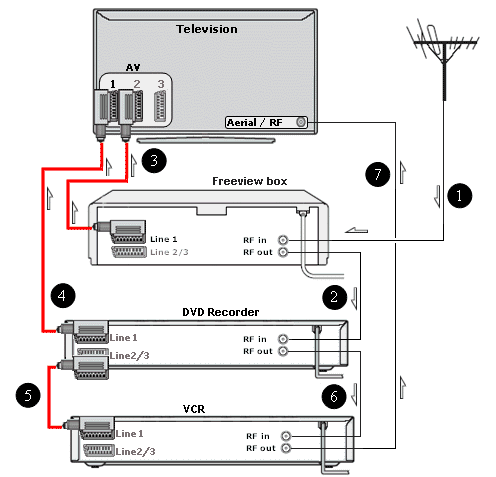 vcr hookup to satellite receiver