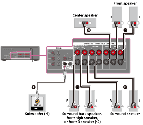 hook up multiple speakers to receiver