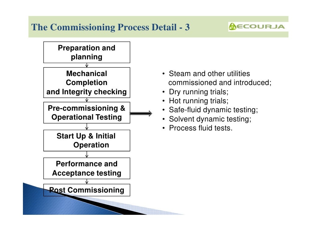 offshore hookup and commissioning process