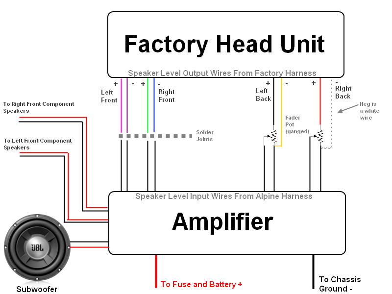 hook up amp to stock radio